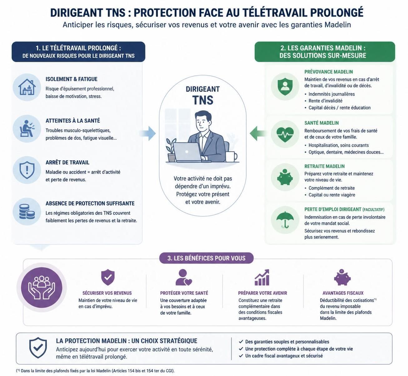 découvrez une solution de prévoyance spécialement conçue pour les dirigeants tns, couvrant efficacement les pathologies liées au télétravail prolongé afin d'assurer votre protection et sérénité.